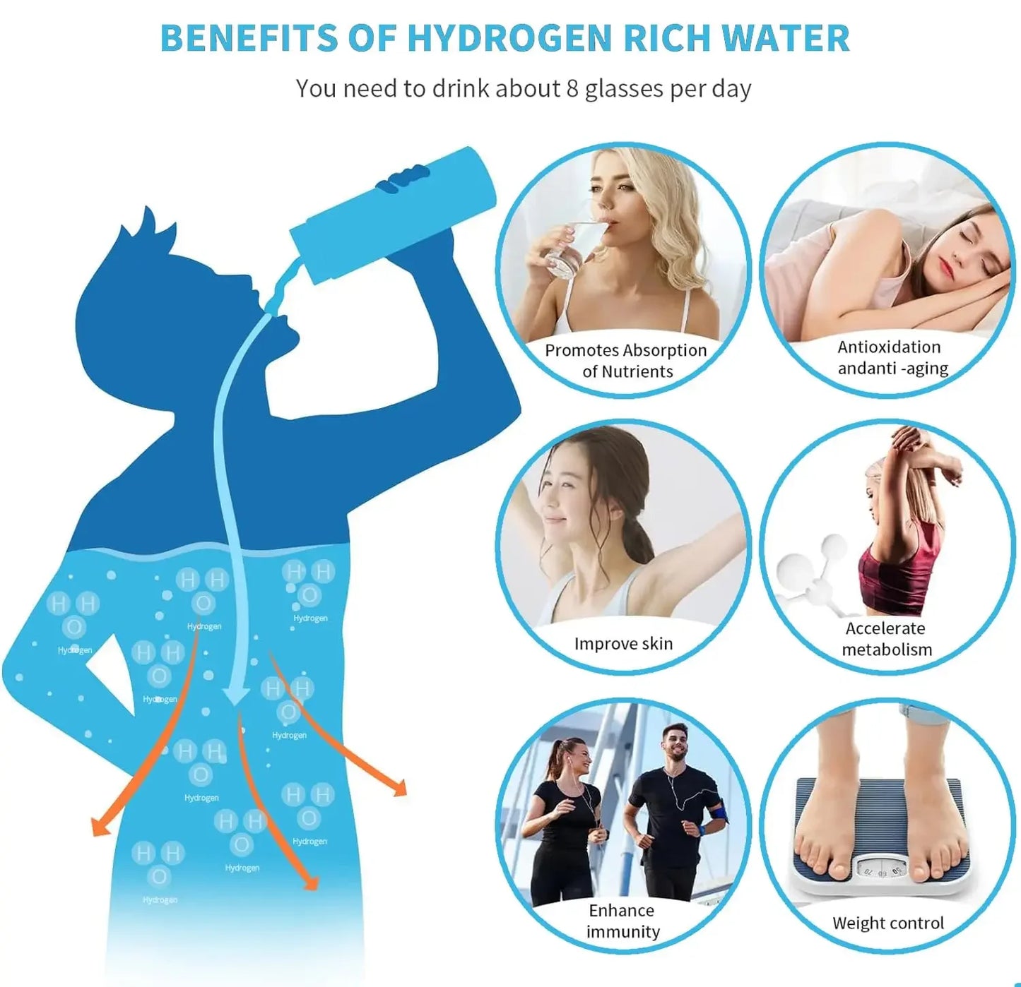 Hydrogen Water Bottle | Ionized Water Generator